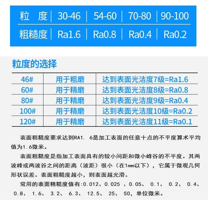 单晶刚玉砂轮无心磨 不锈钢镀铬镀镍高速钢轴承钢铝合金350/400(图21)