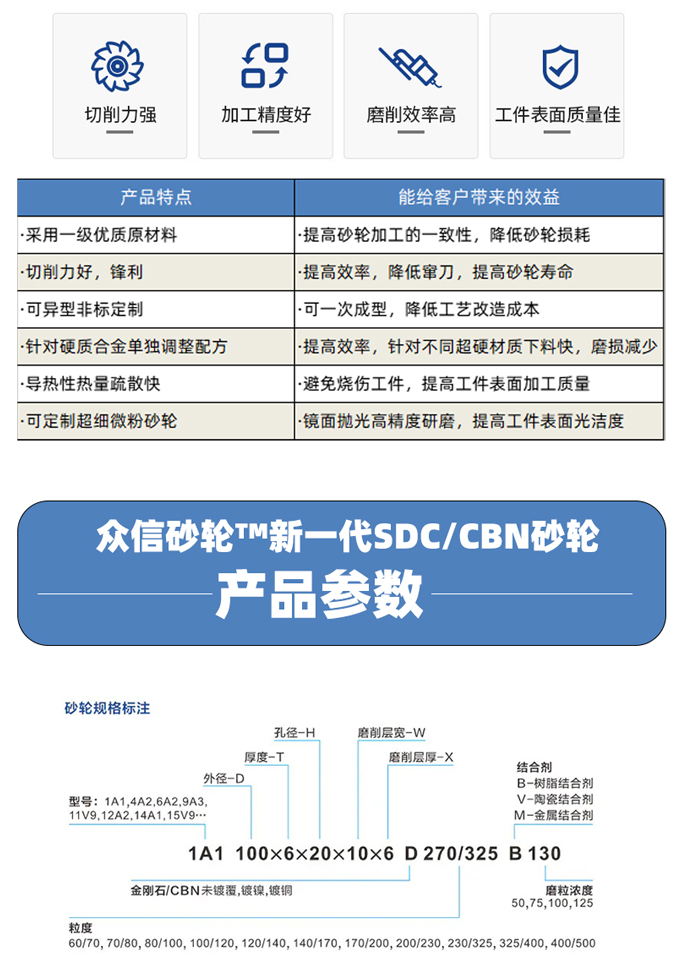 众信金刚石砂轮非标异形定制磨合金钨钢45号钢淬火钢(图2)